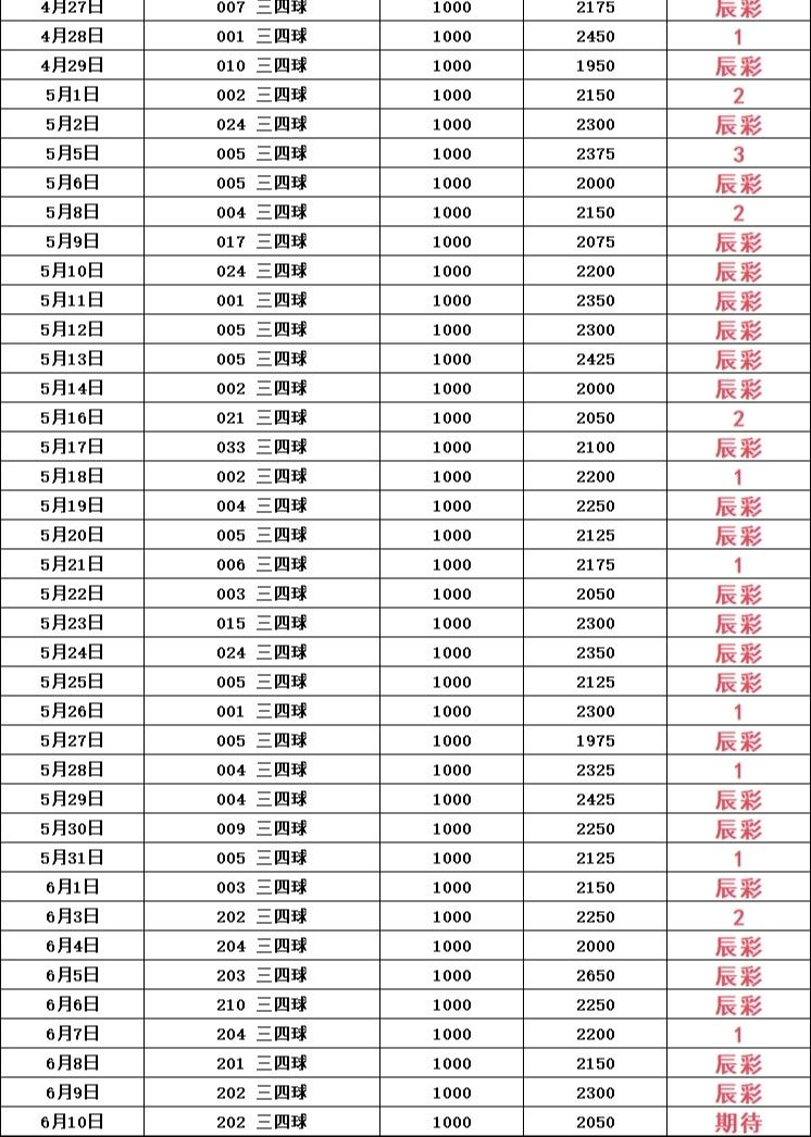 6.10辰彩，其他休息