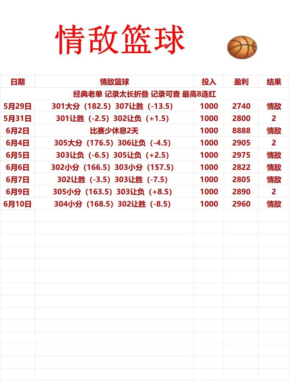 6.10情敌