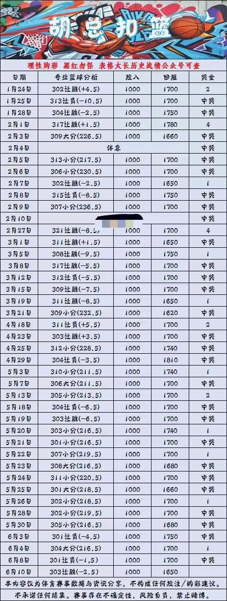 6.10胡总扣篮