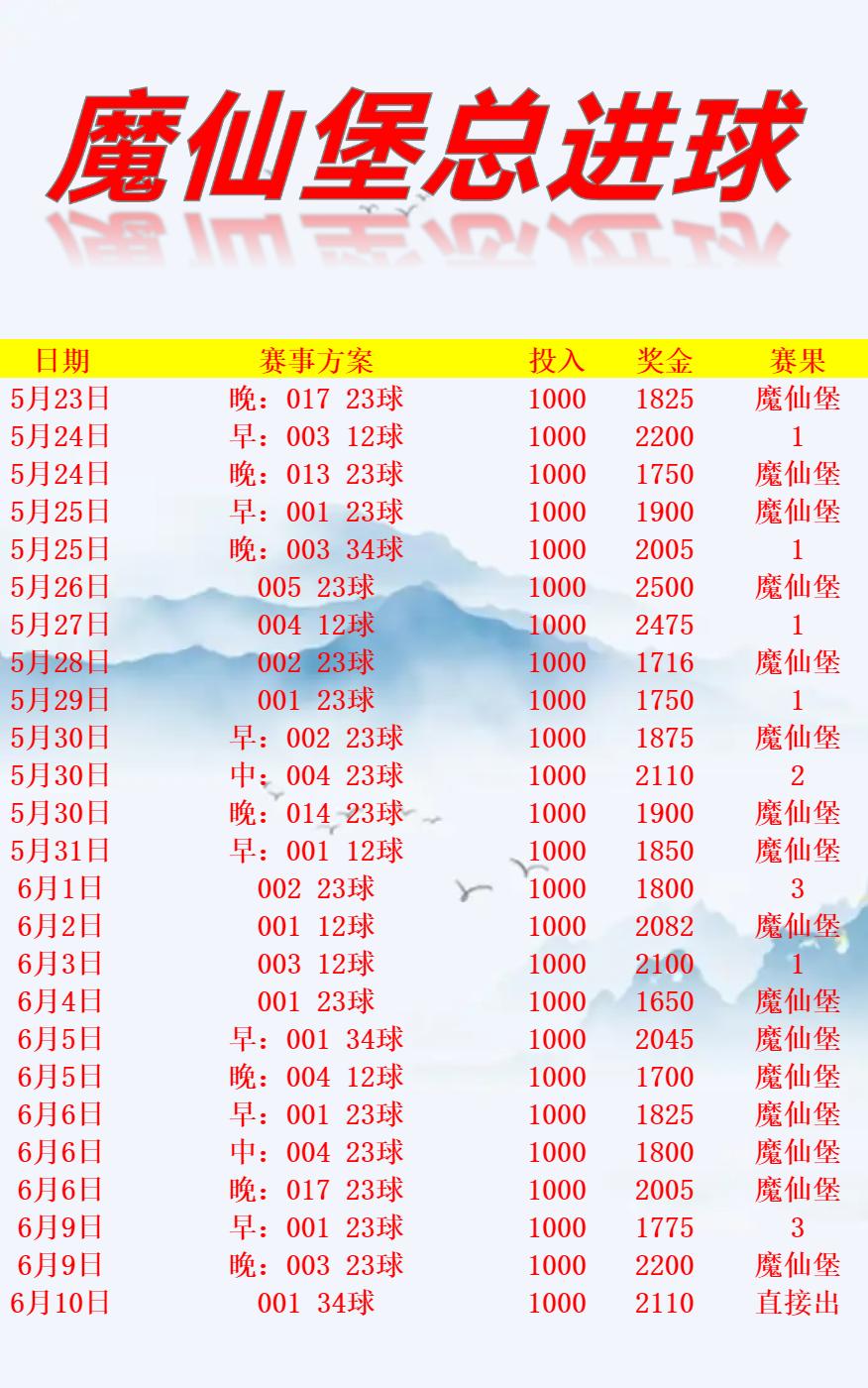 6.10魔仙堡进球数(冲2连红🔥