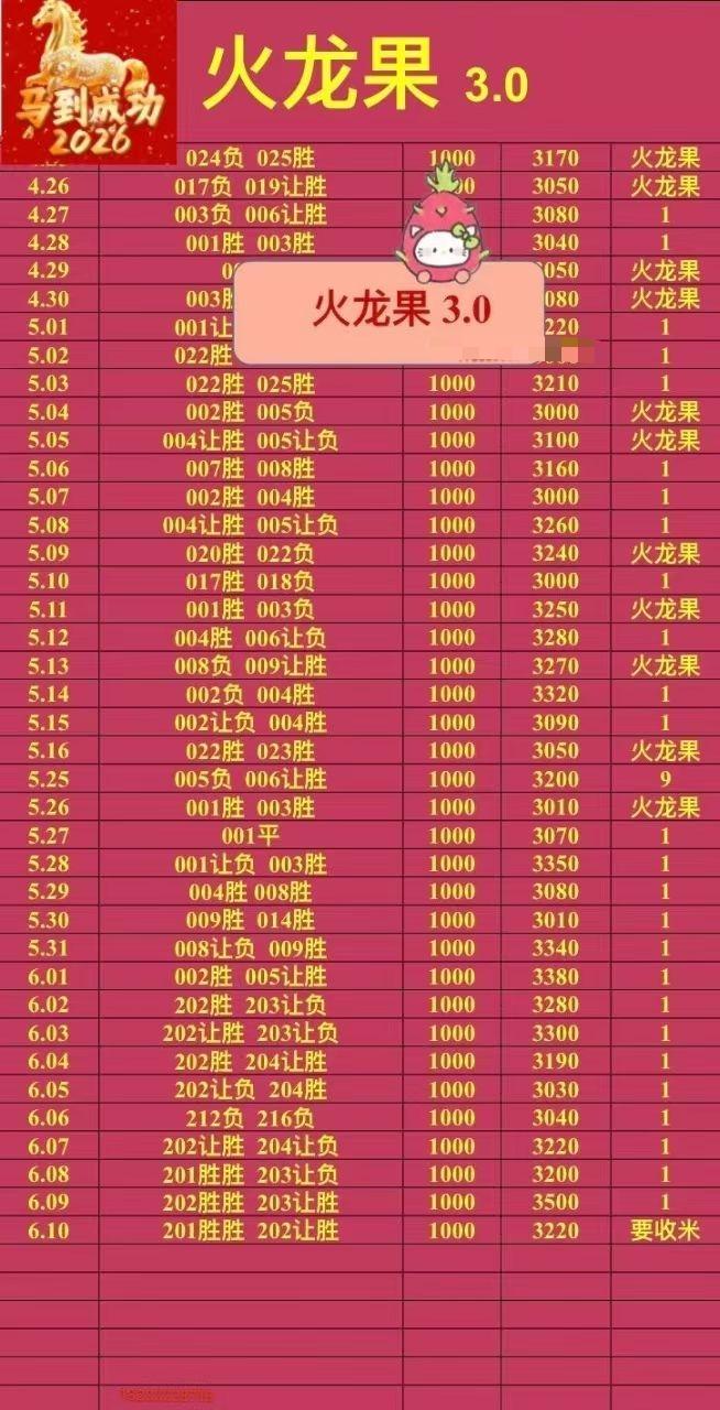 6.10火龙果没出的休息