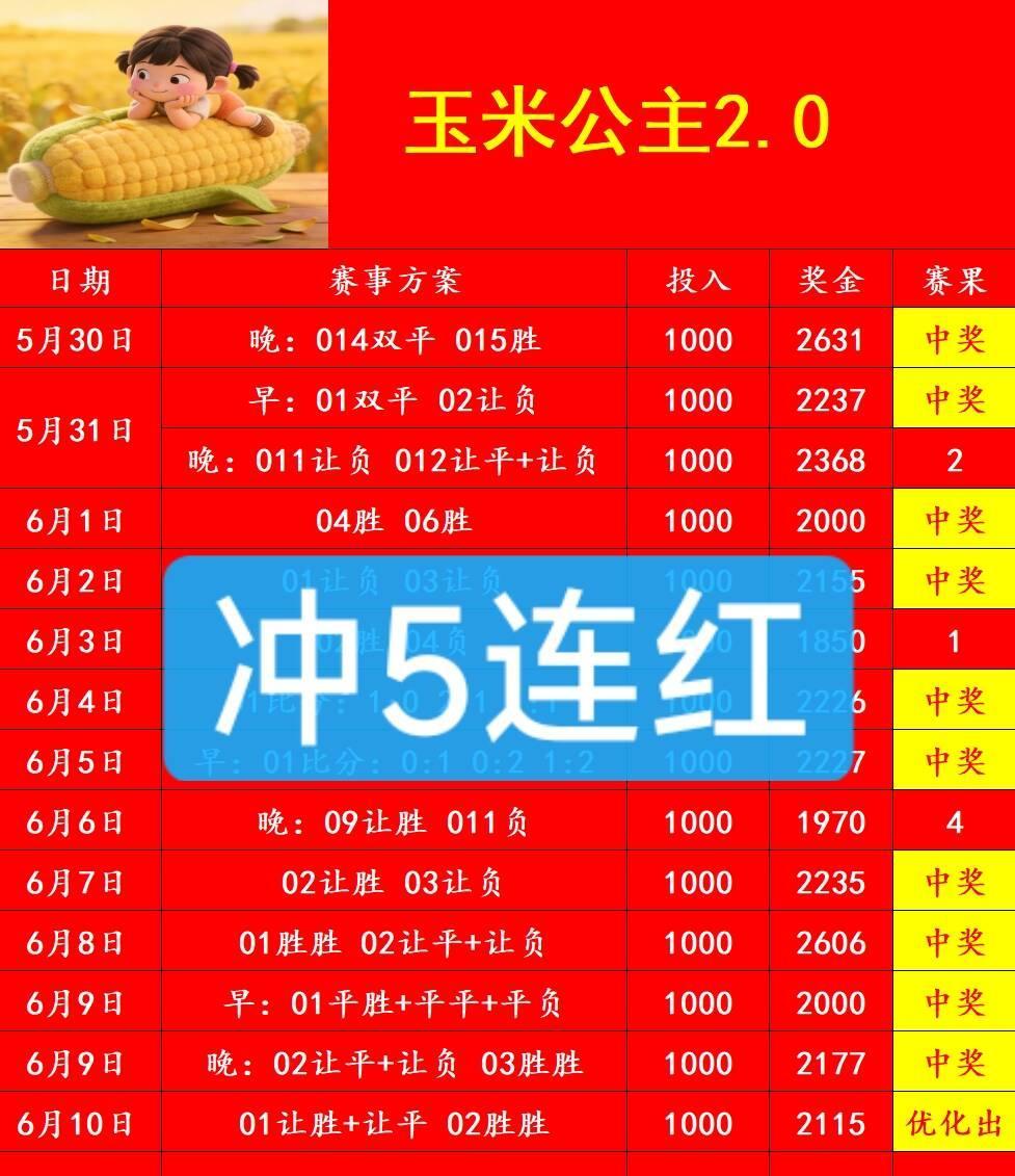 6.10玉米公主足球2.0(冲5连红🔥