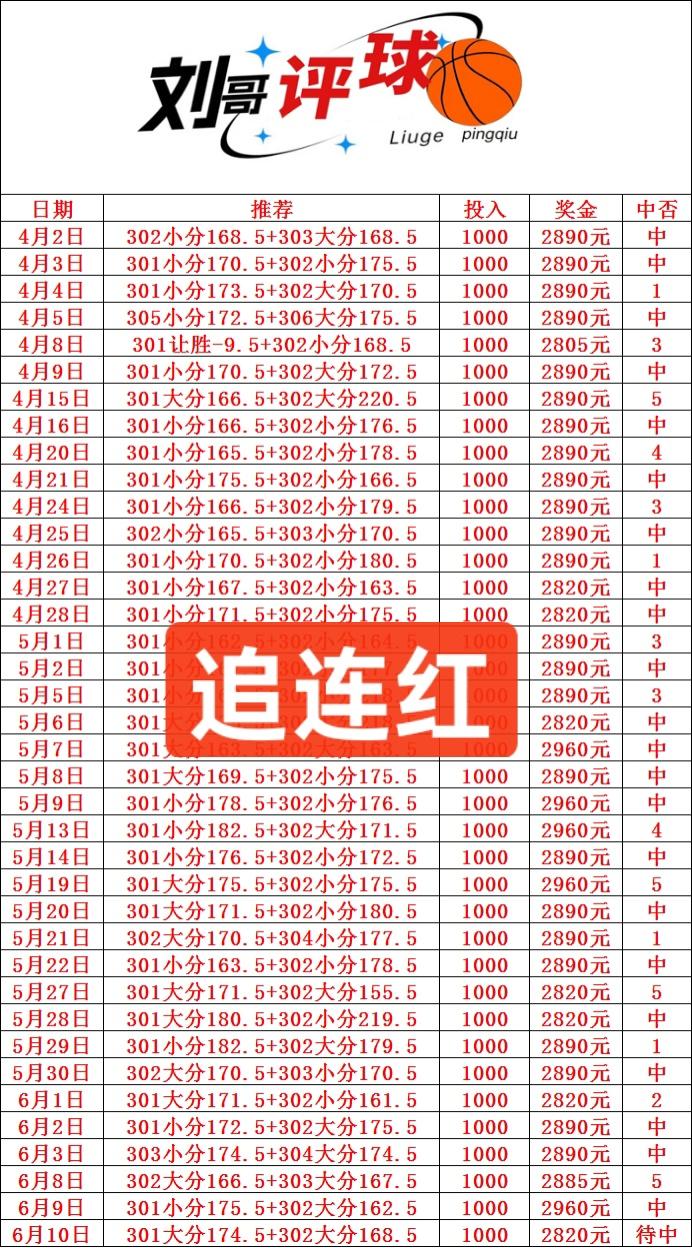 6.10刘哥篮球