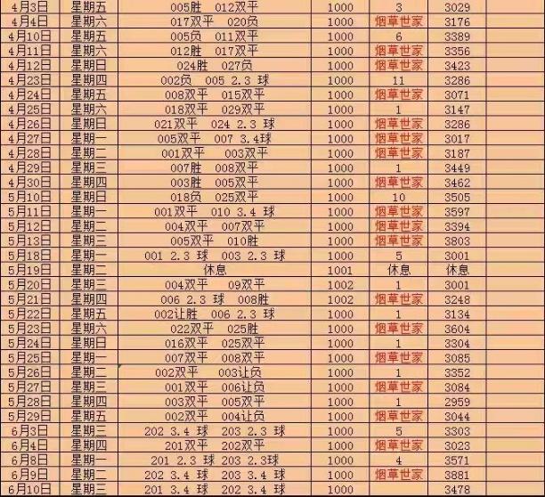 6.10世家