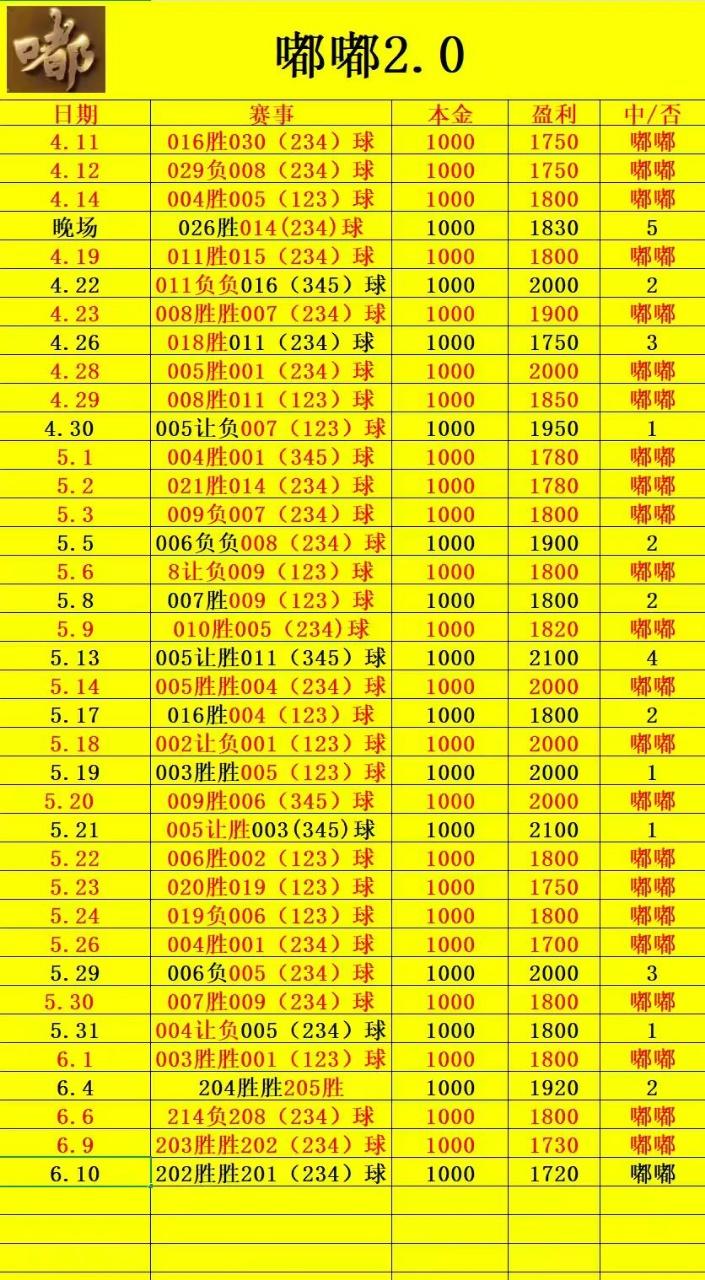 6.10一会出篮球单关 其他休息