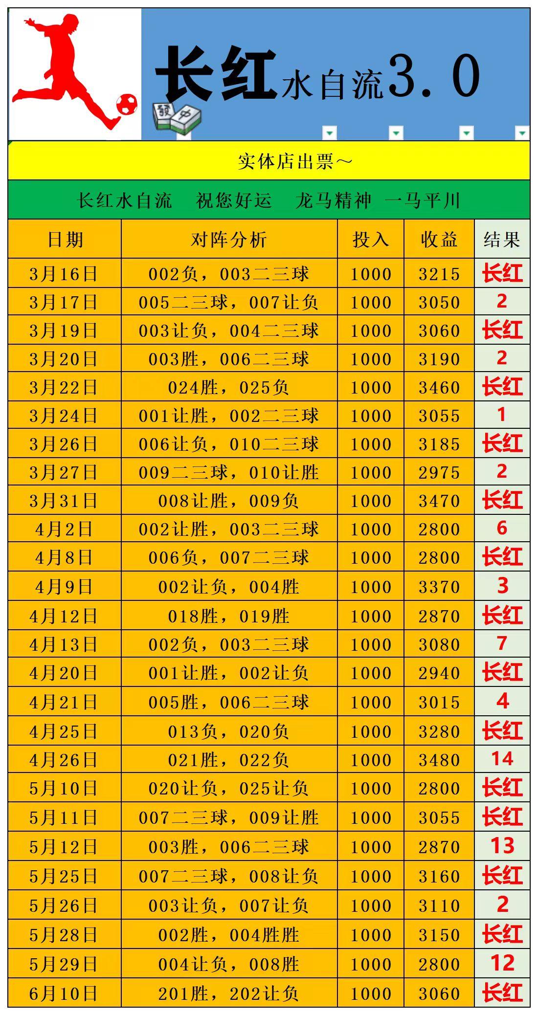 6.10长红