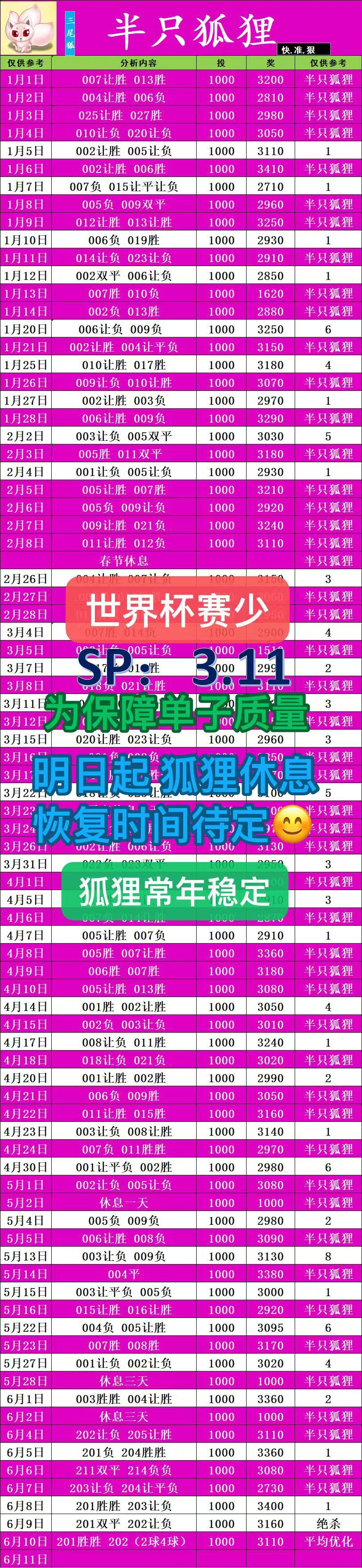 6.10狐狸一单明天起休息