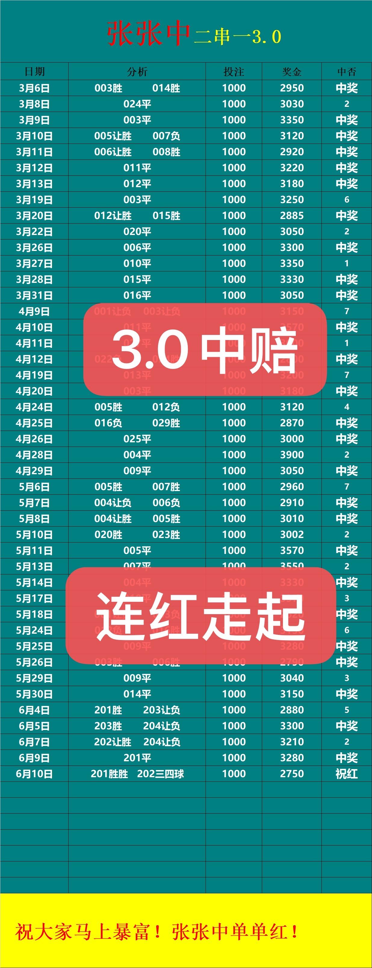 6.10张张中