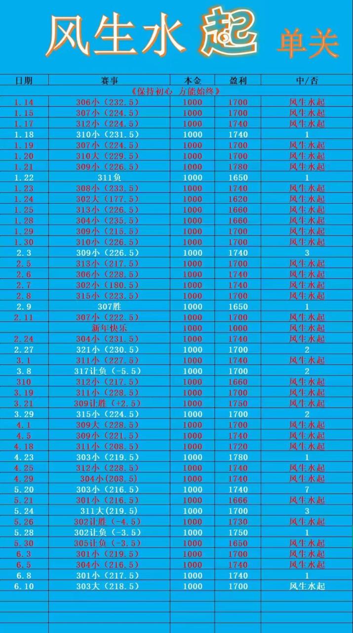 6.10风生水起单关