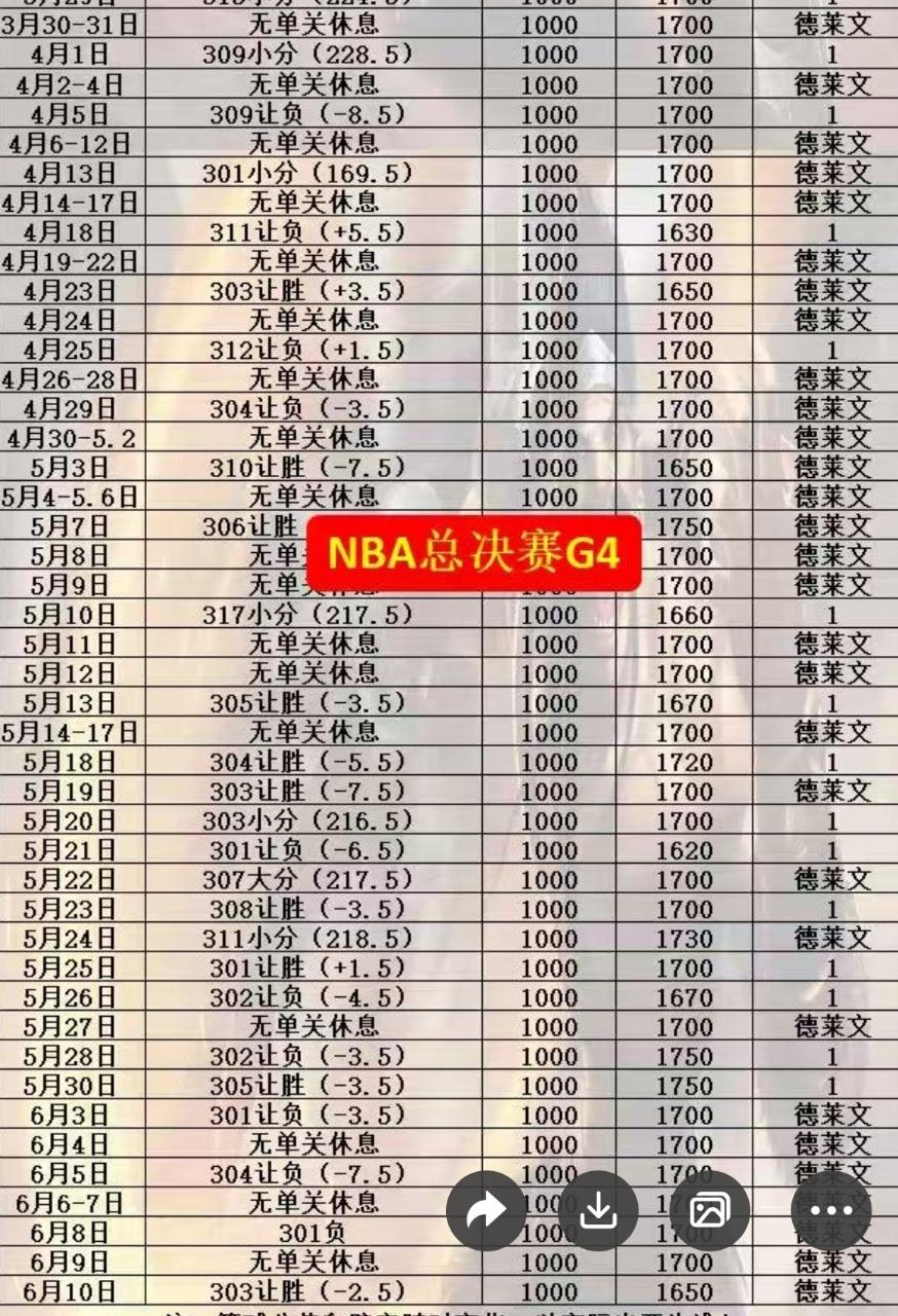 鲍博篮球，德莱文篮球2