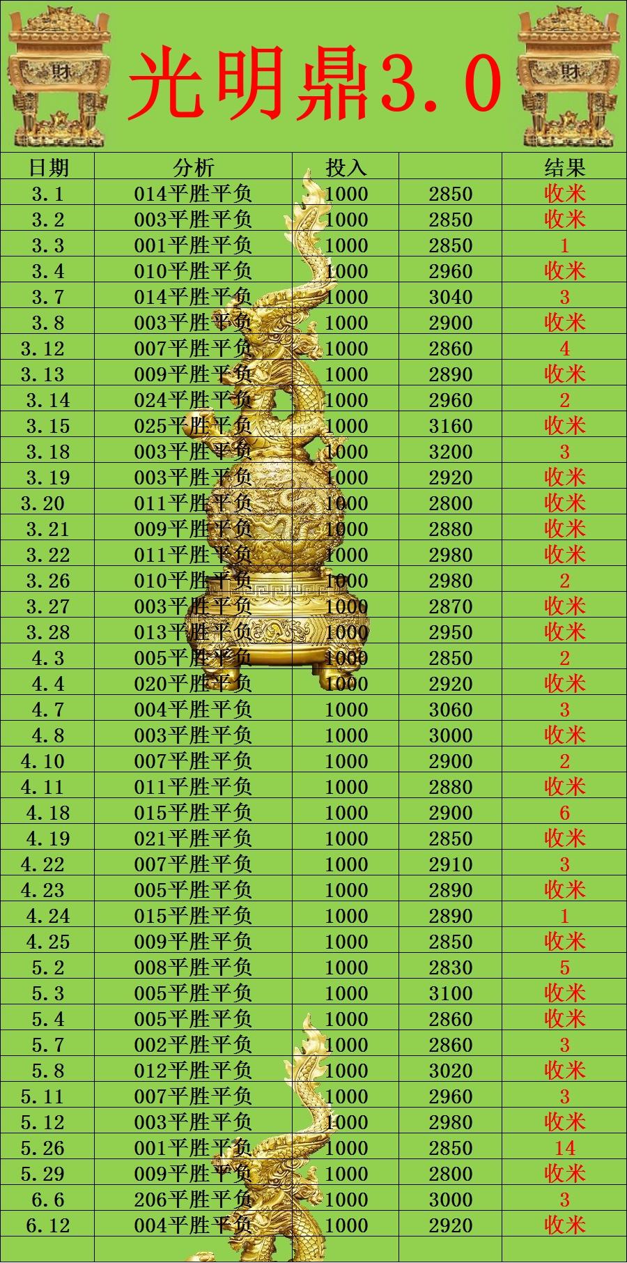 6.12光明鼎
