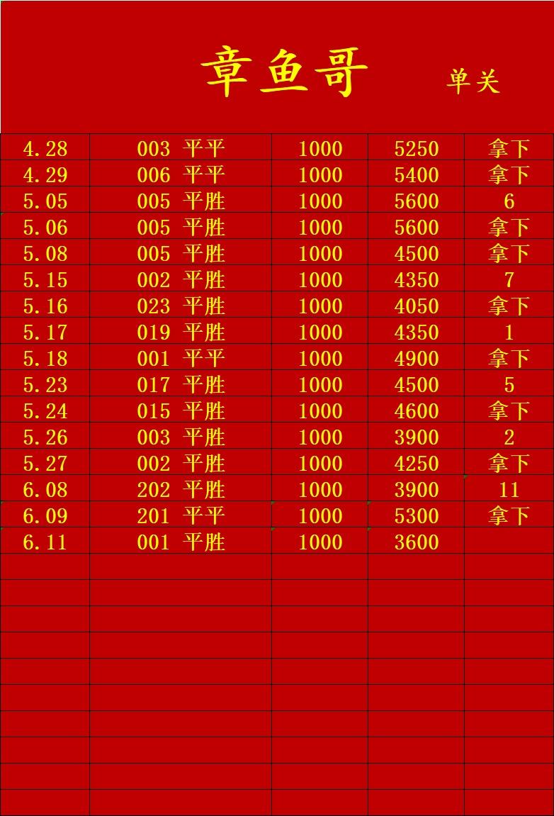 6.11章鱼哥左岸