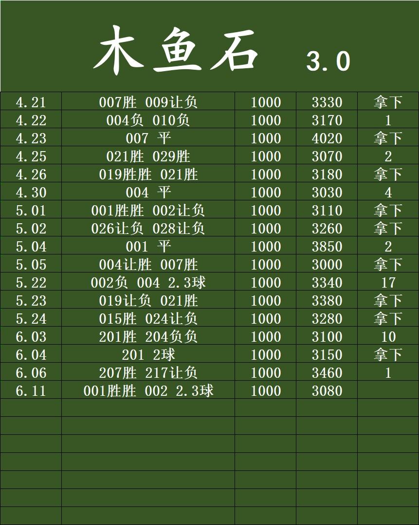 6.11木鱼追梦