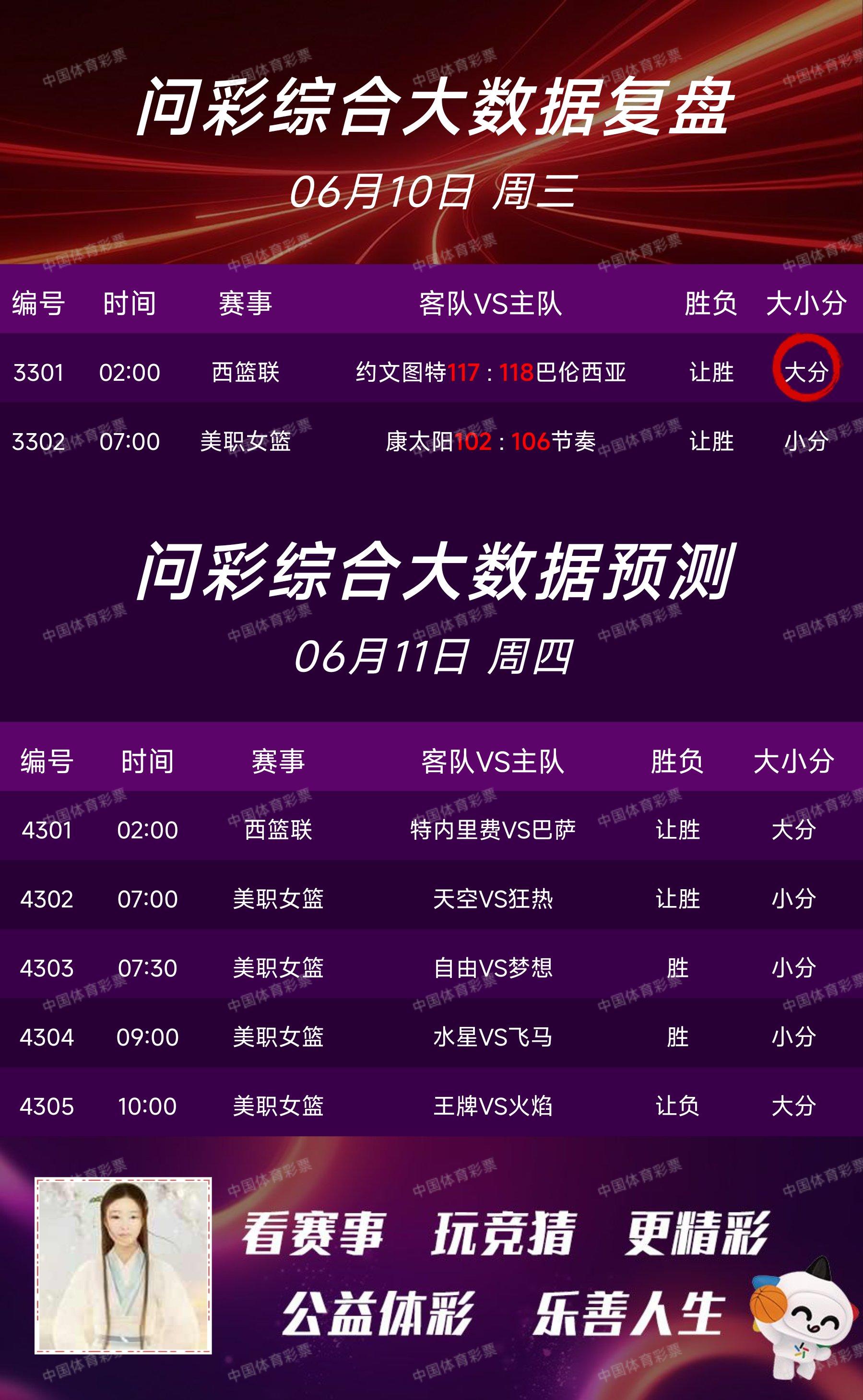 6.11篮球大数据