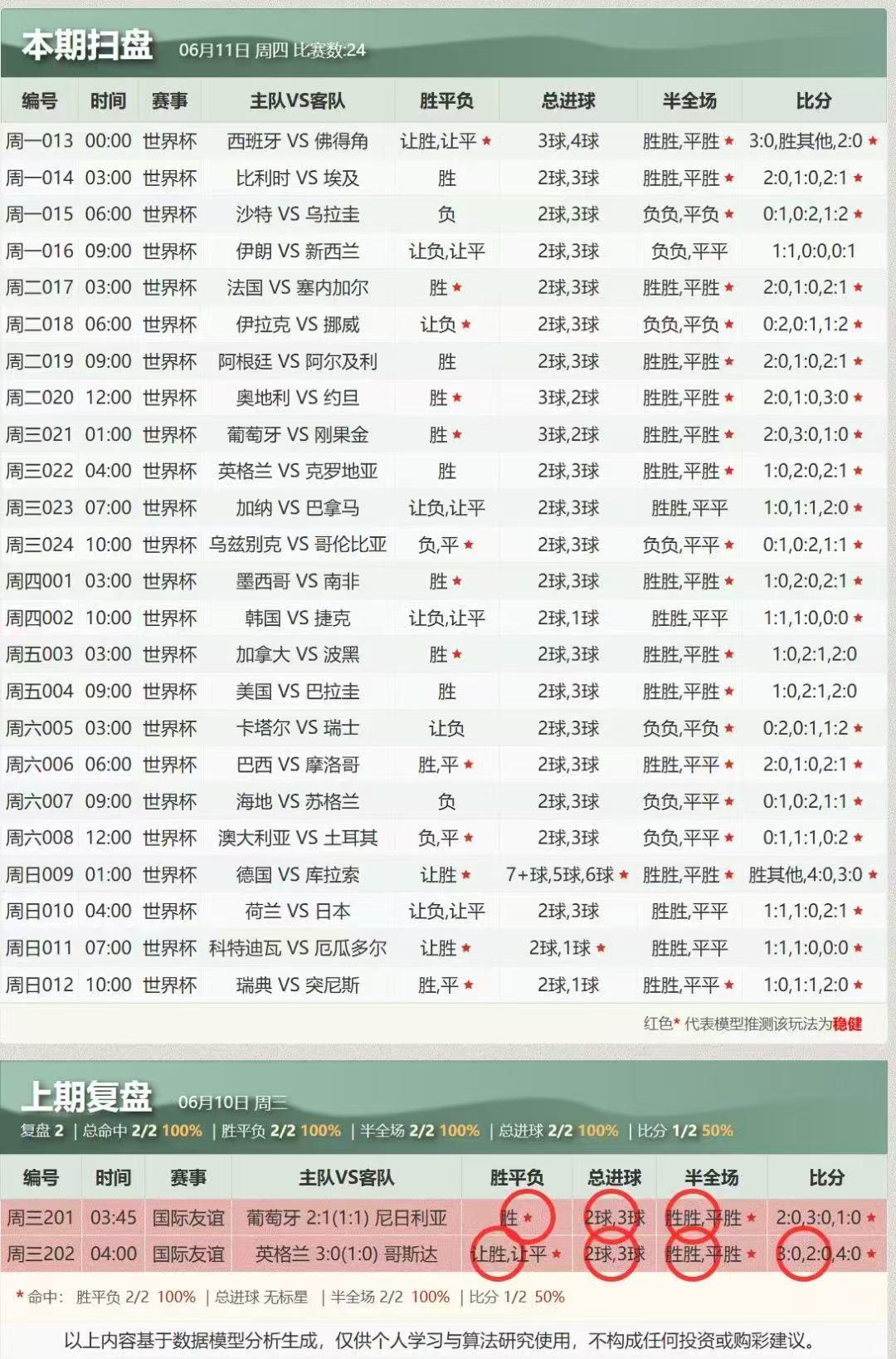 6.11辉辉扫盘