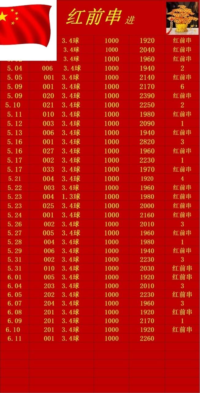 6.11红前串