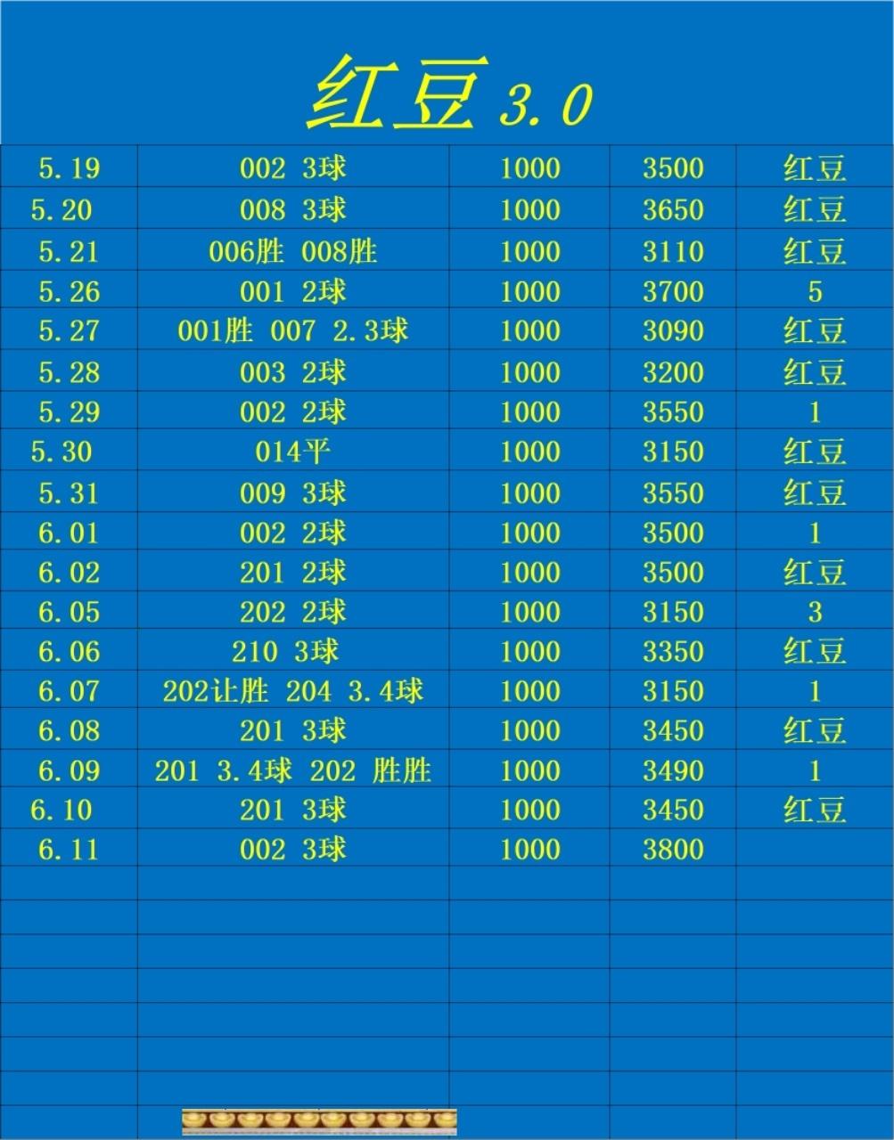 6.11红豆