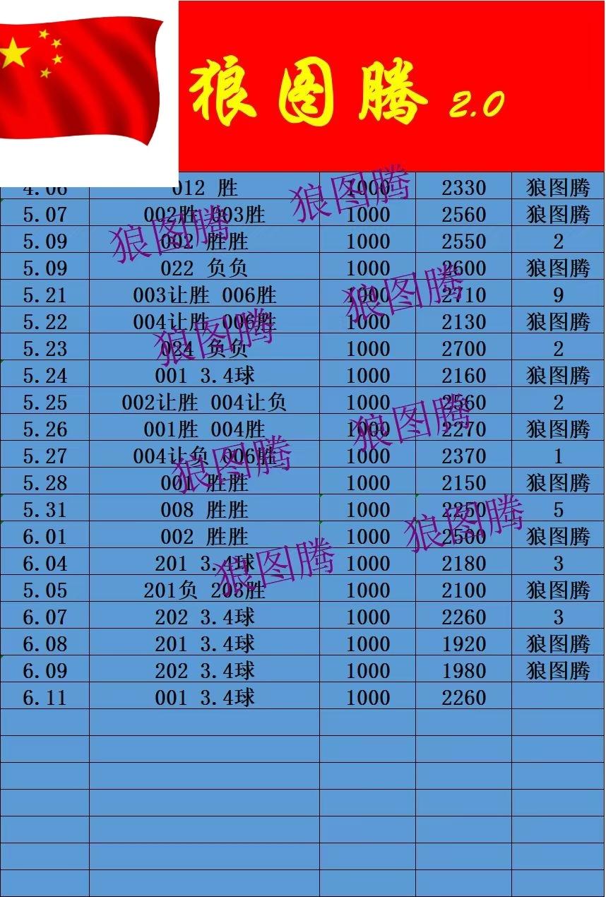 6.11狼图腾