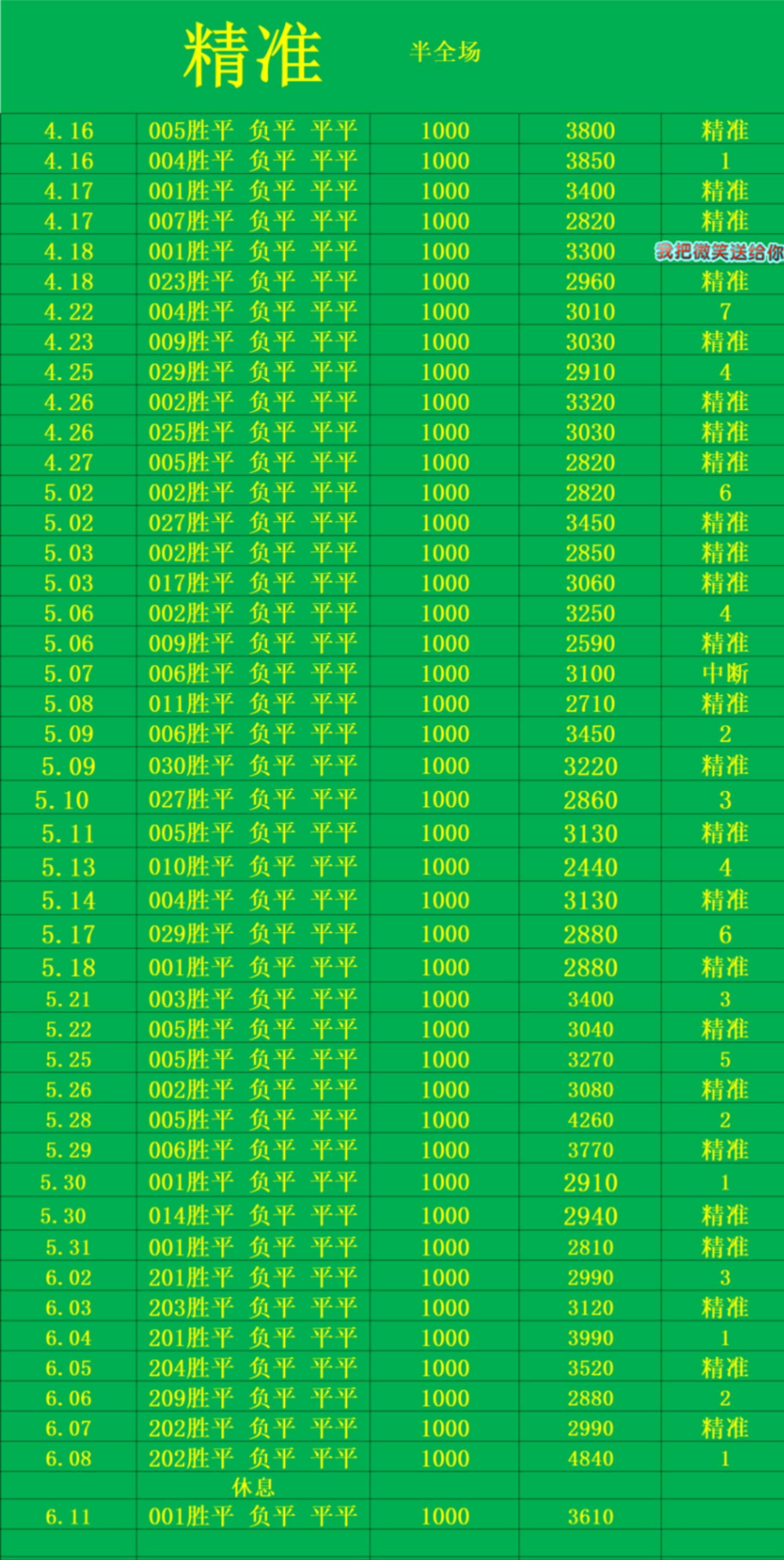 6.11精准半全场