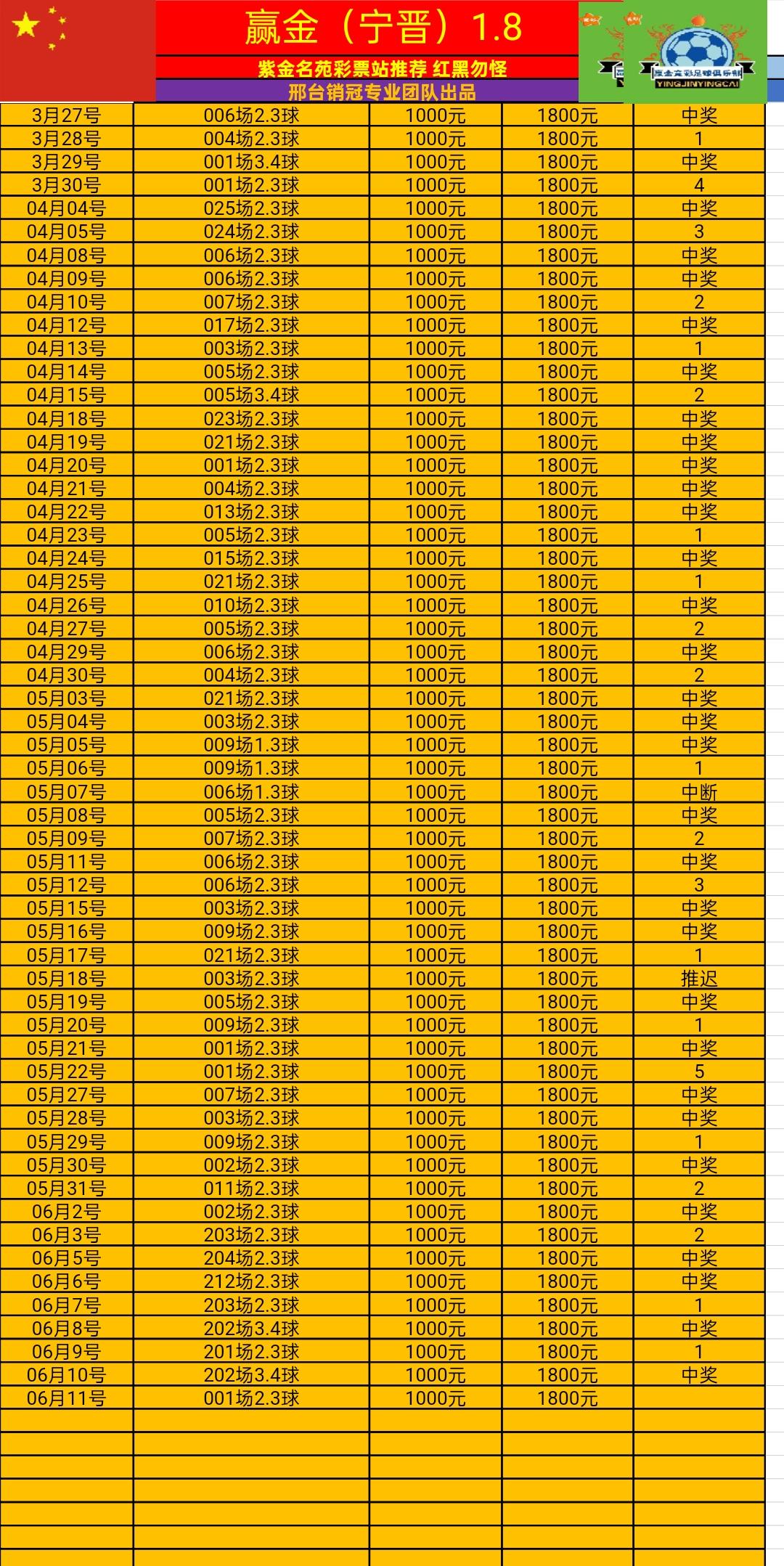 6.11赢金
