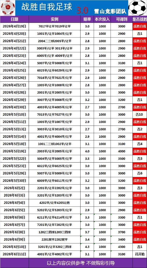 6.11战胜自我足球2.0+3.0+进球