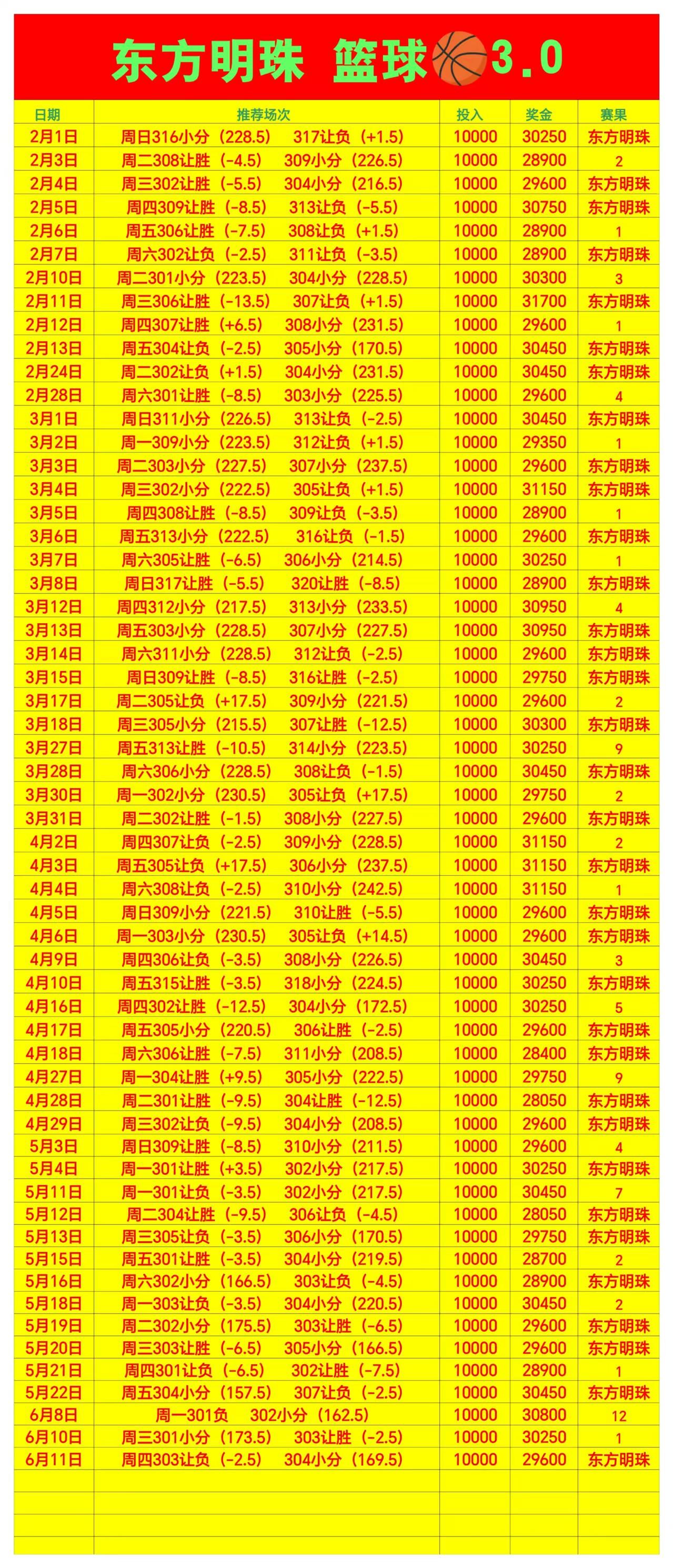 6.11东方明珠