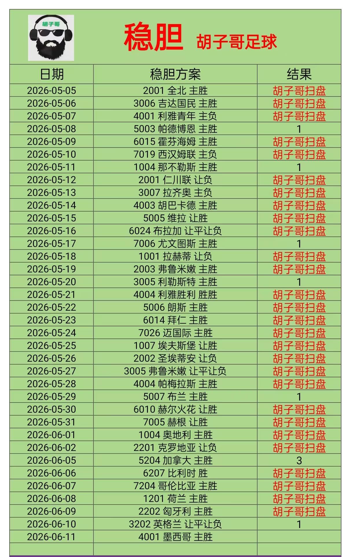 6.11胡子