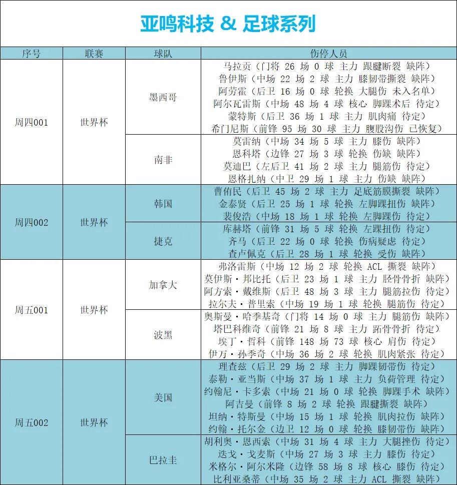 6.11伤停