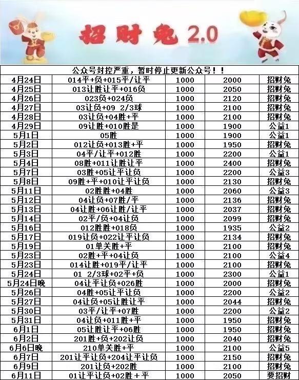 6.11招财兔