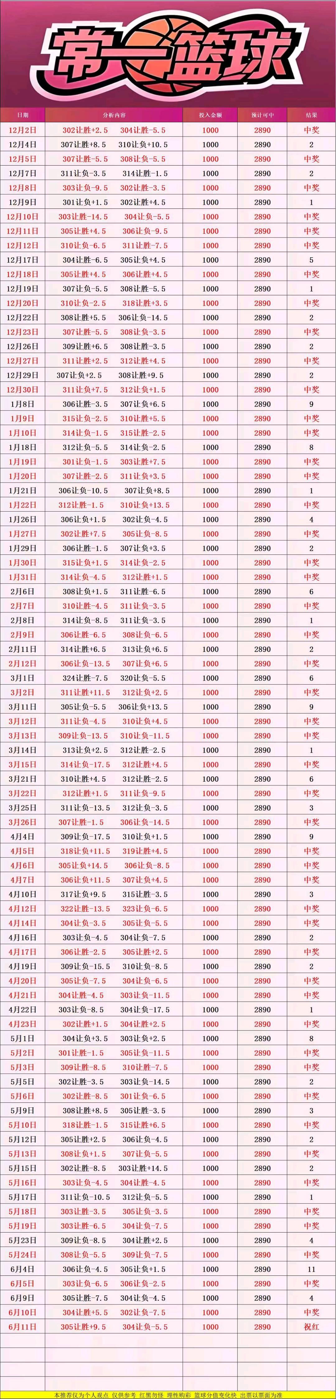 6.11一剑独尊常一篮球