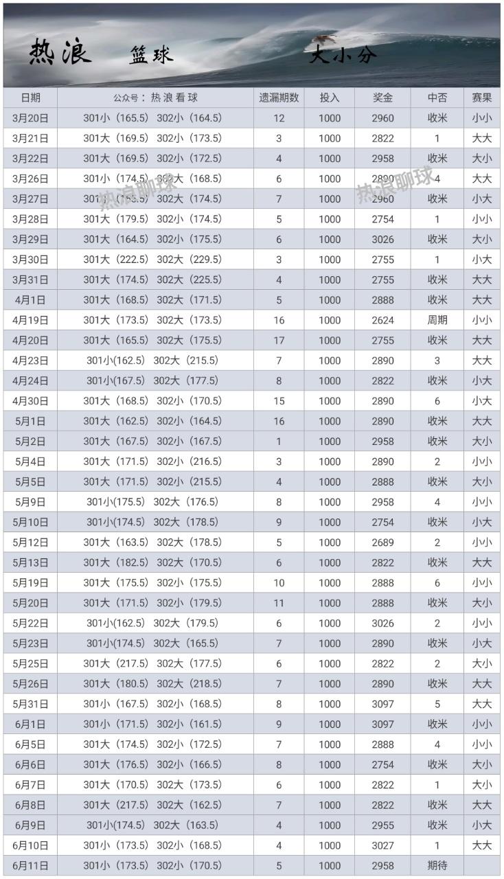 6.11热浪篮球以此为准