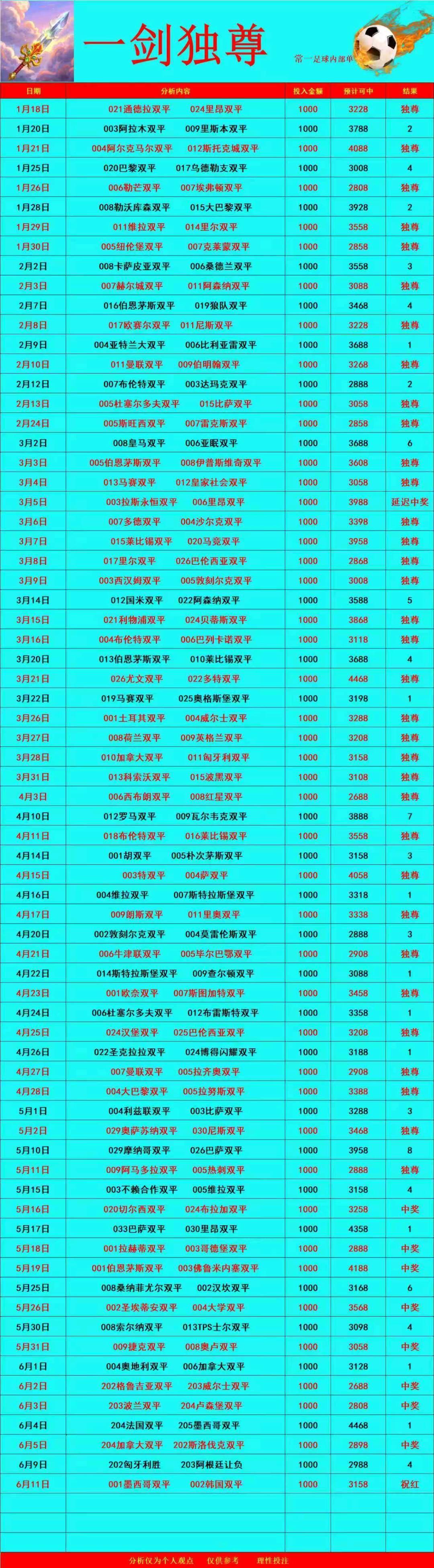6.11一剑独尊常一