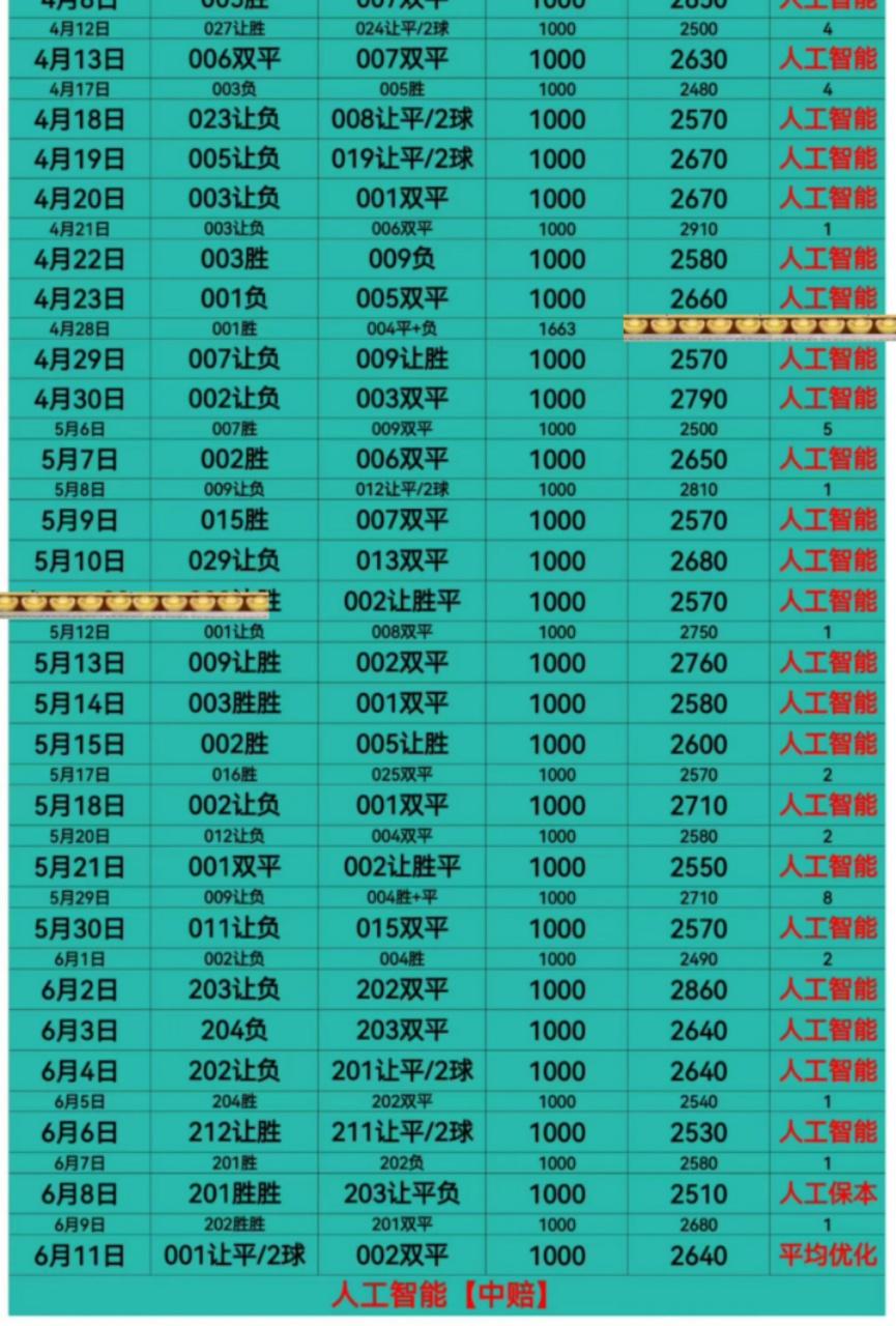 6.11皇冠人工智能