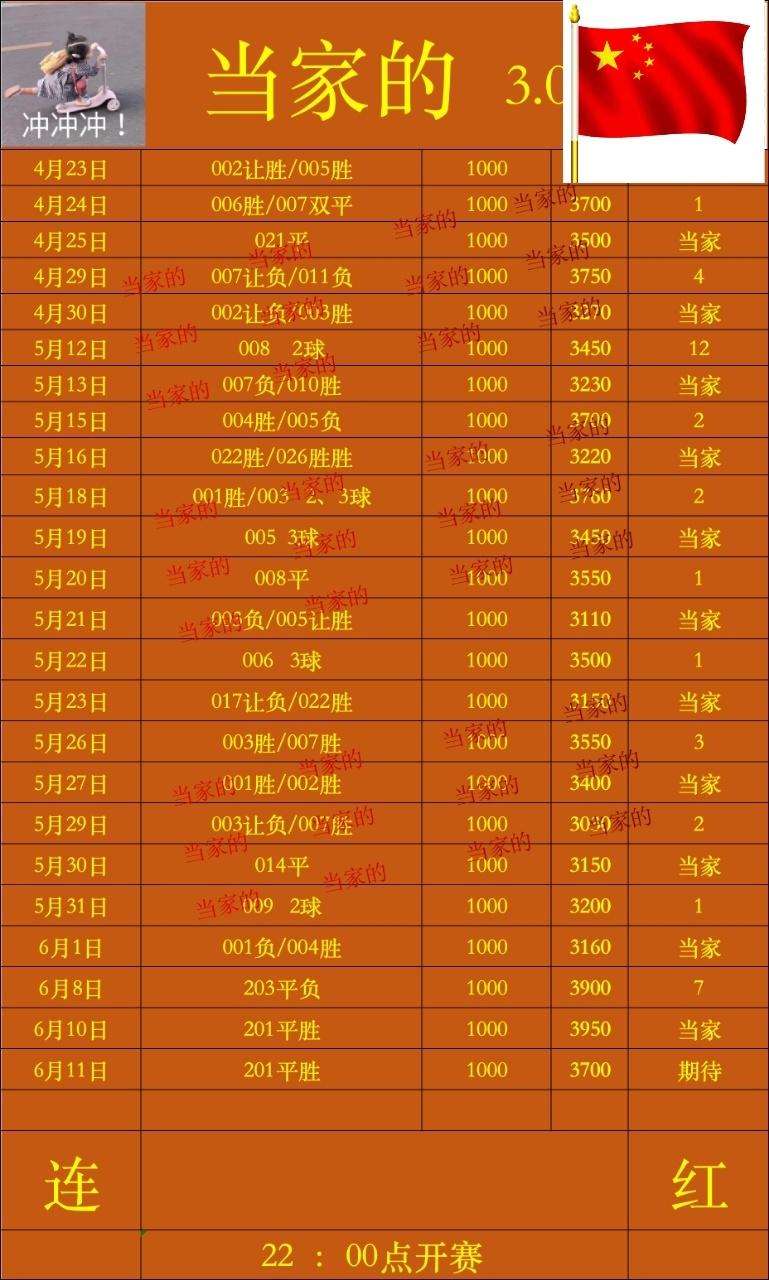 6.11行者当家
