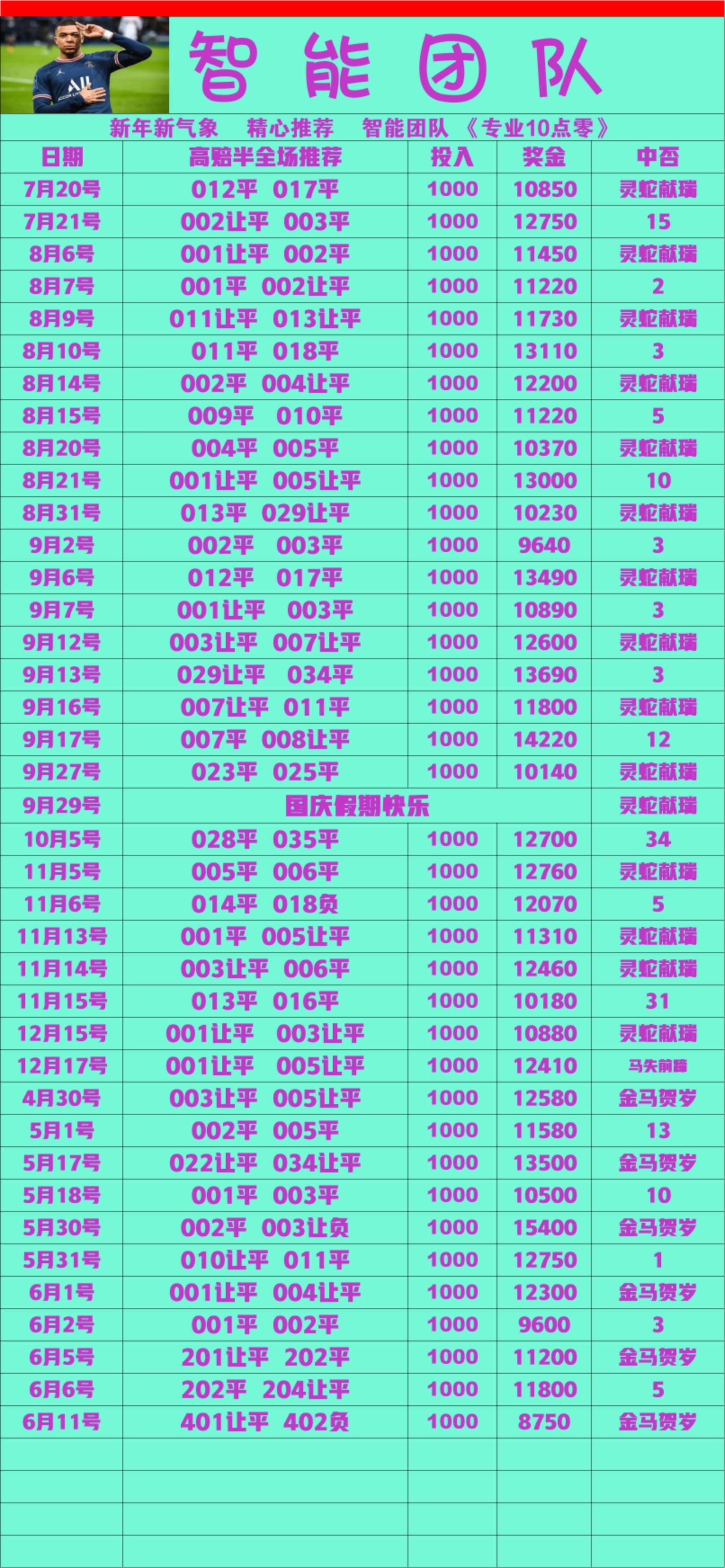 6.11智能团队