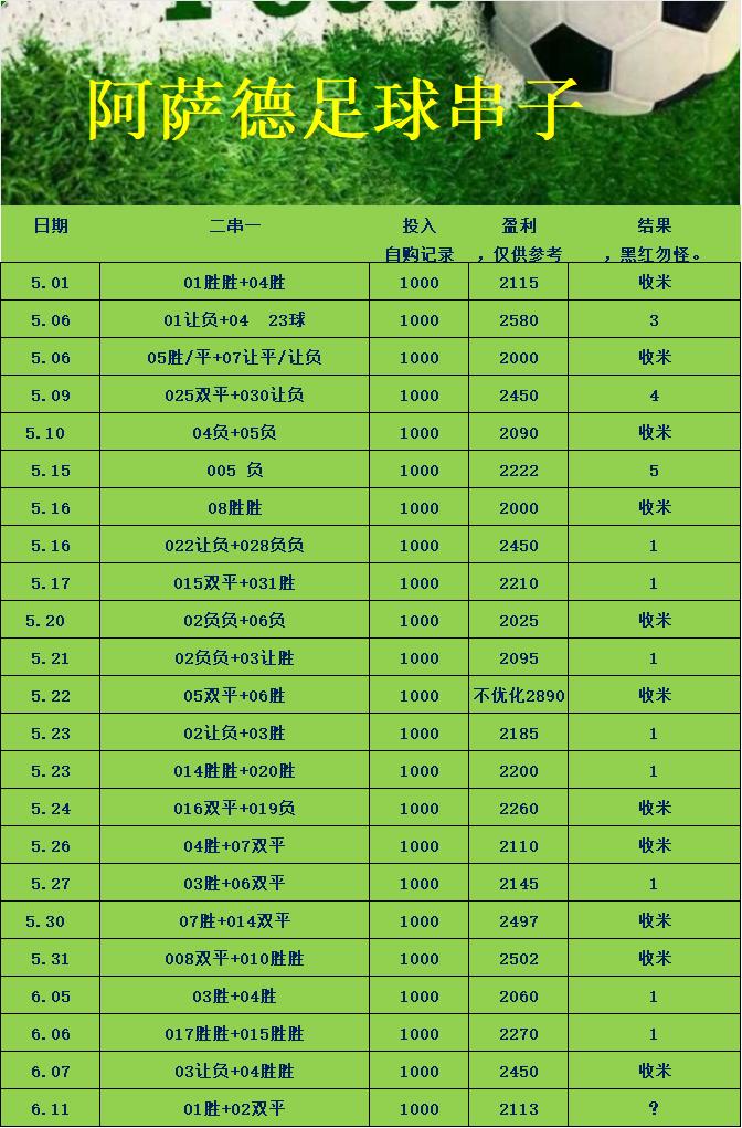 6.11阿萨德足球