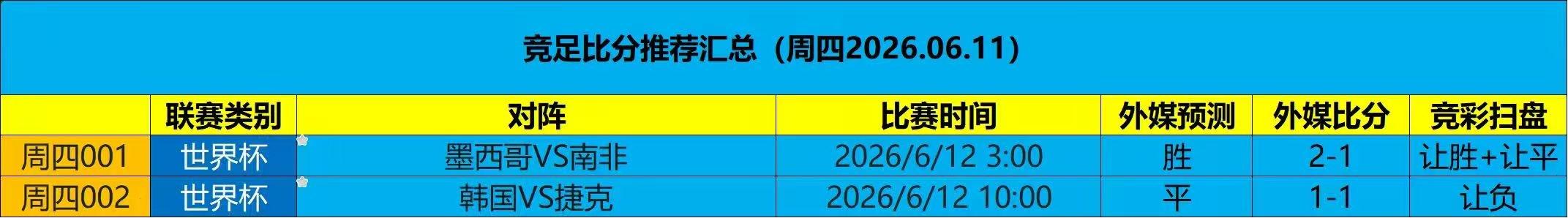 6.11蓝色扫盘