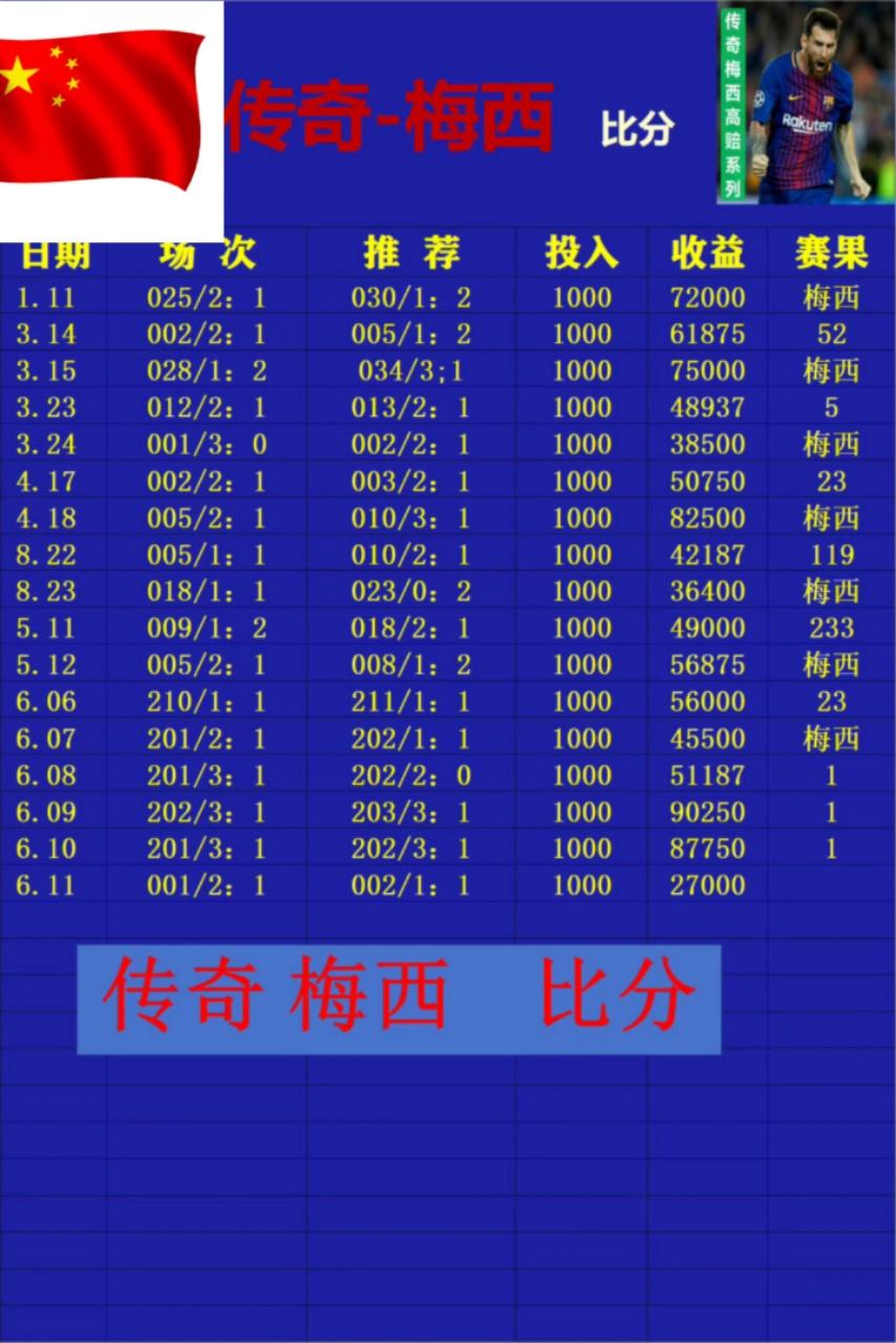 6.11梅西
