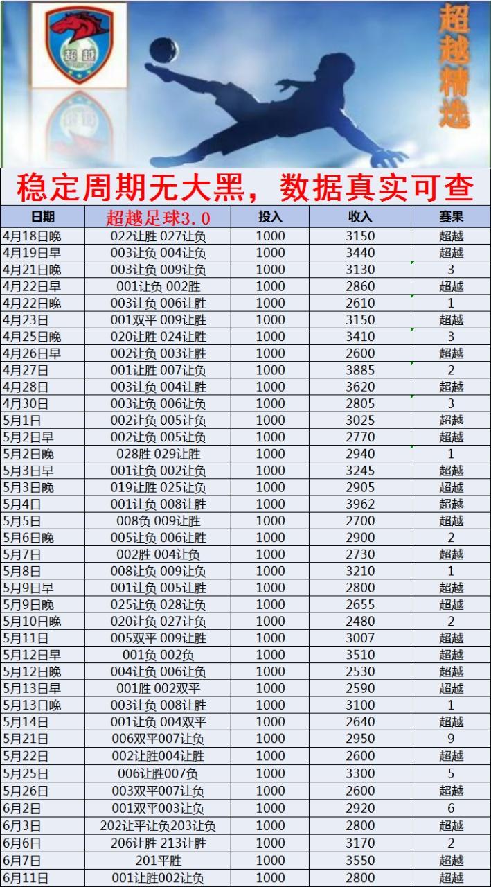 6.11超越
