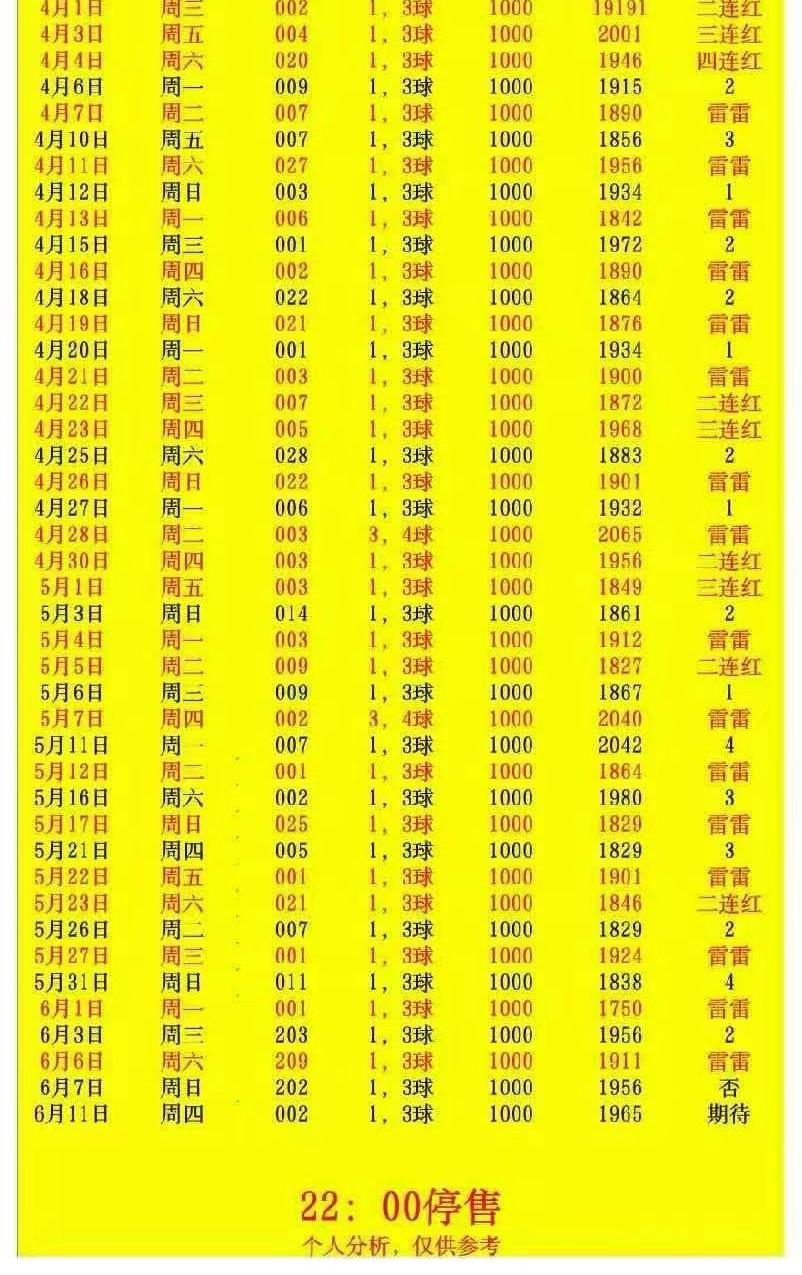 6.11雷雷