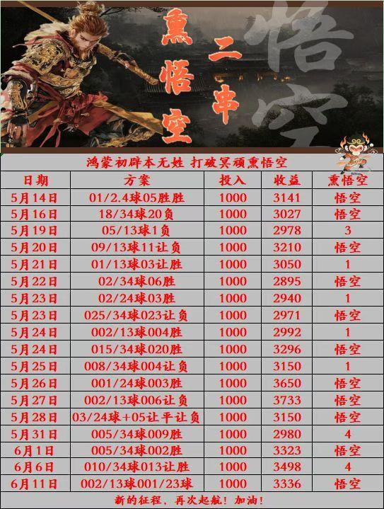 6.11熏悟空