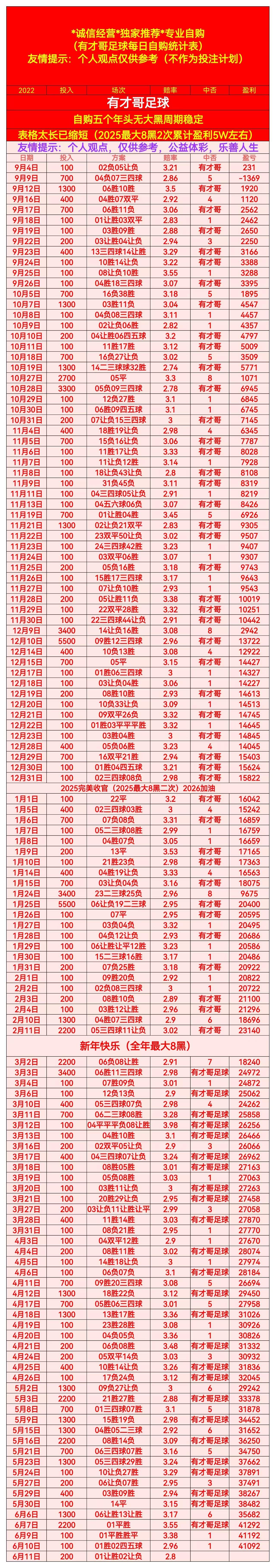 6.11有才哥
