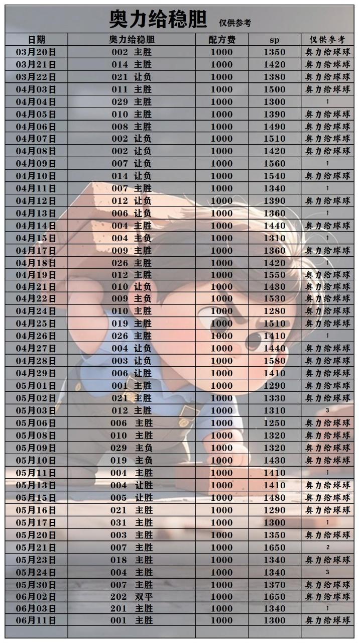 6.11奥力给