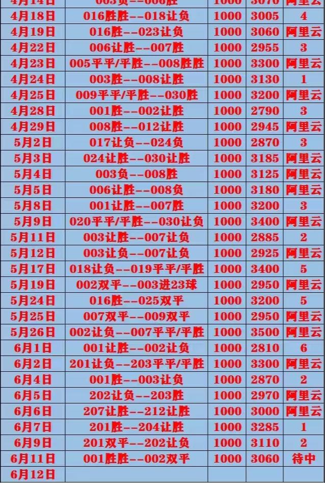 6.11威龙阿里云