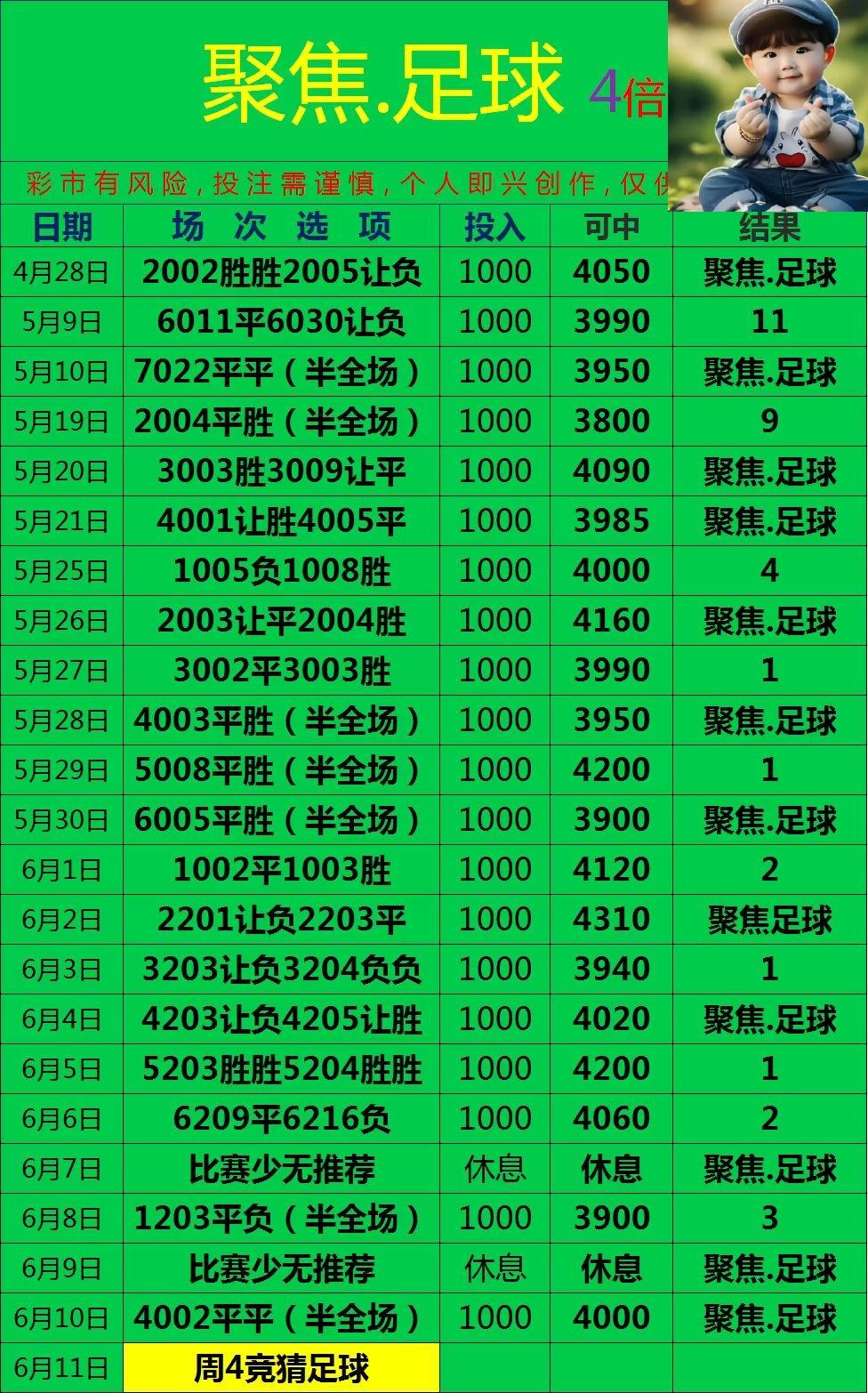 6.11聚焦