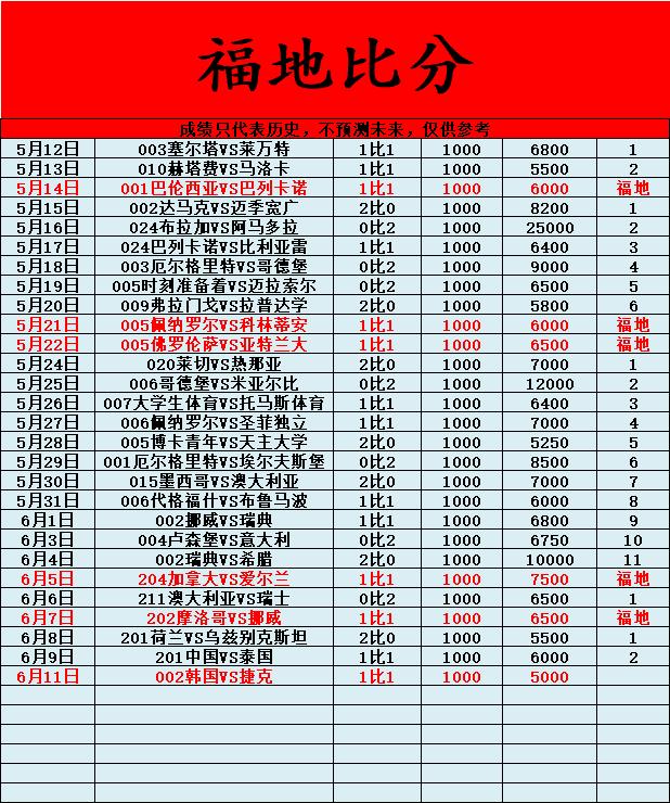 6.11福地