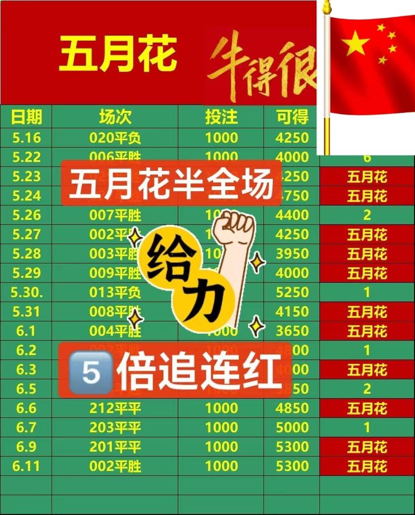 6.11五月花相遇稳中求胜