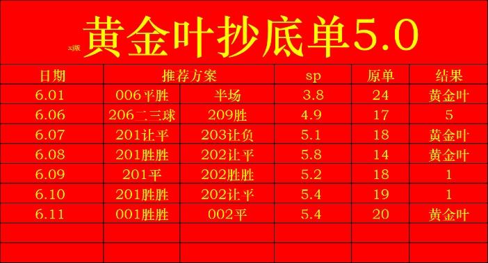 6.11黄金叶