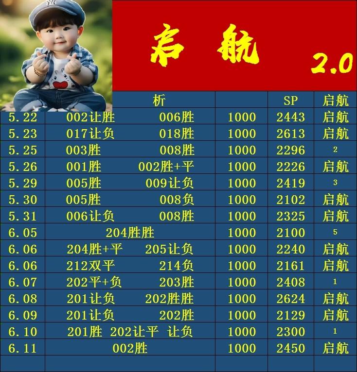 6.11启航