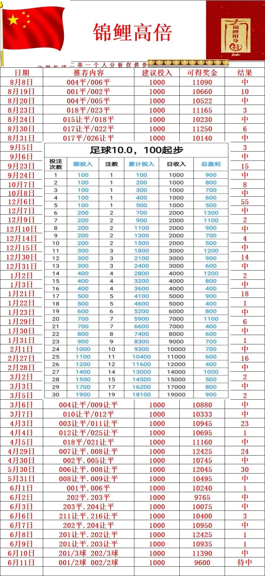 6.11锦鲤附体